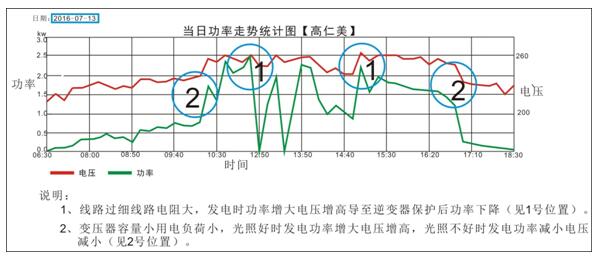 重庆市光伏扶贫试点调查报告